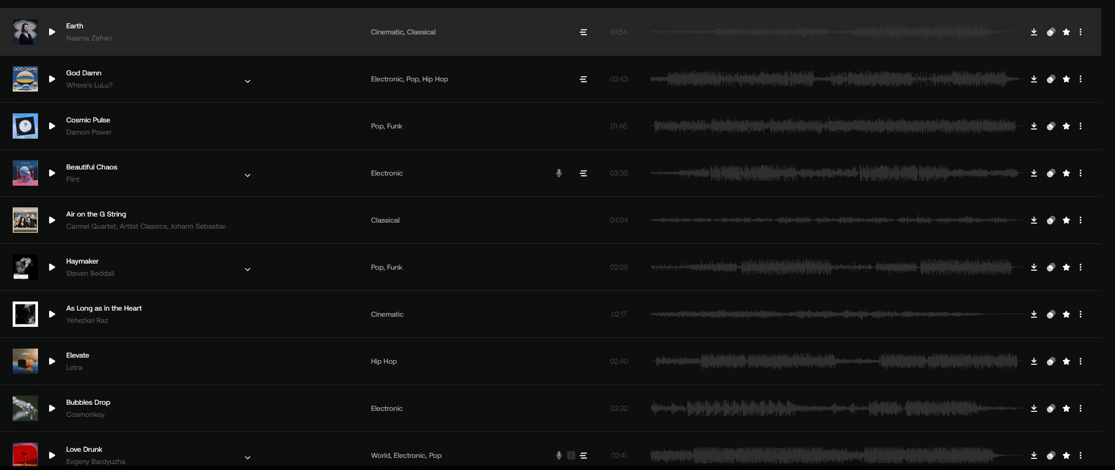 Licens musik